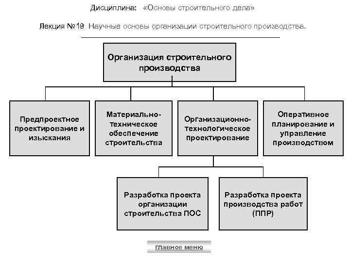 Сро основа проект