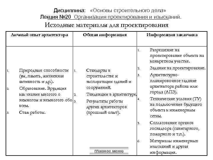 Дисциплина: «Основы строительного дела» Лекция № 20 Организация проектирования и изысканий. Исходные материалы для