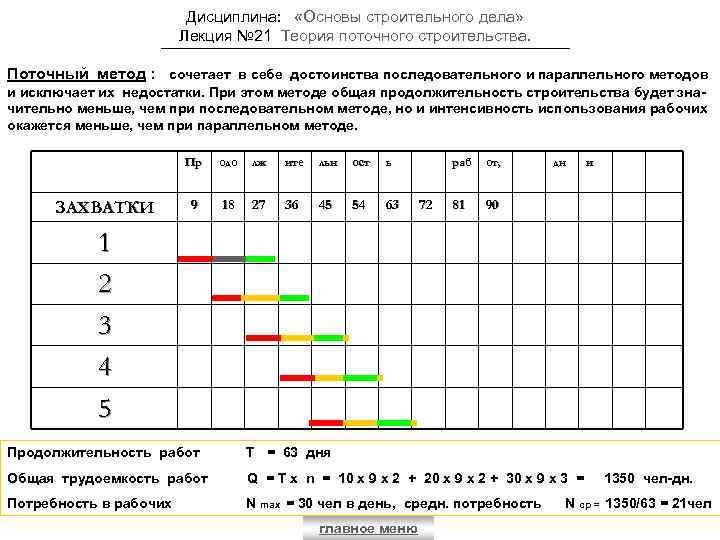 Поточный метод бега