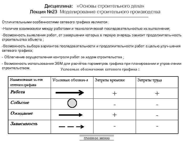 Диаграмма обозначения. Условные обозначения сетевого Графика. Сетевой график обозначения. Событие на сетевом графике обозначается. Обозначение в сетевых графиках.