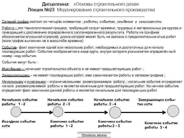 Дисциплина: «Основы строительного дела» Лекция № 23 Моделирование строительного производства. Сетевой график состоит из