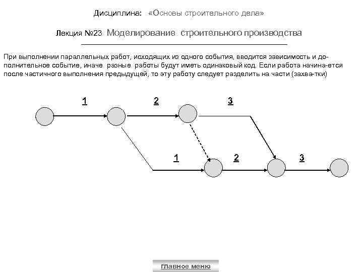 Дисциплина: «Основы строительного дела» Лекция № 23 Моделирование строительного производства При выполнении параллельных работ,