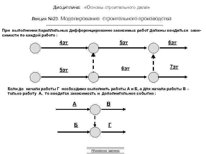 Дисциплина: «Основы строительного дела» Лекция № 23 Моделирование строительного производства При выполнении параллельных дифференцированно