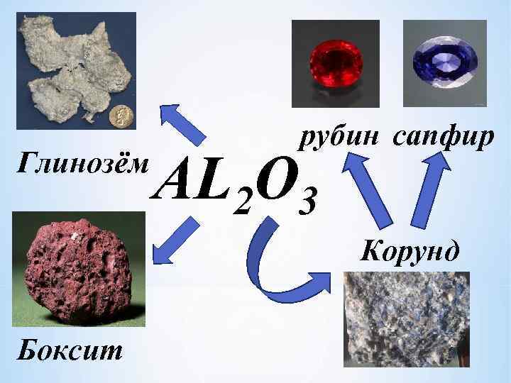 Глинозём рубин сапфир AL 2 O 3 Корунд Боксит 