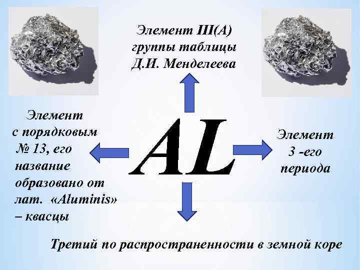 Элемент III(A) группы таблицы Д. И. Менделеева Элемент с порядковым № 13, его название