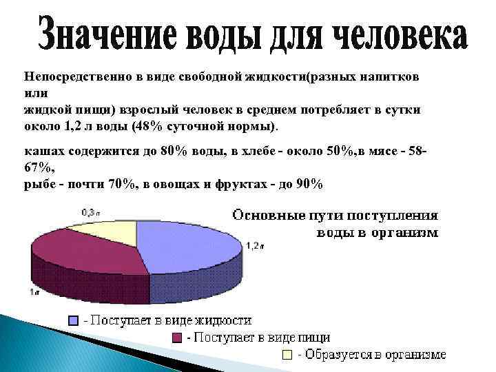 Непосредственно в виде свободной жидкости(разных напитков или жидкой пищи) взрослый человек в среднем потребляет