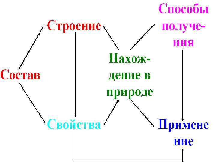 Как физика связана с компьютером