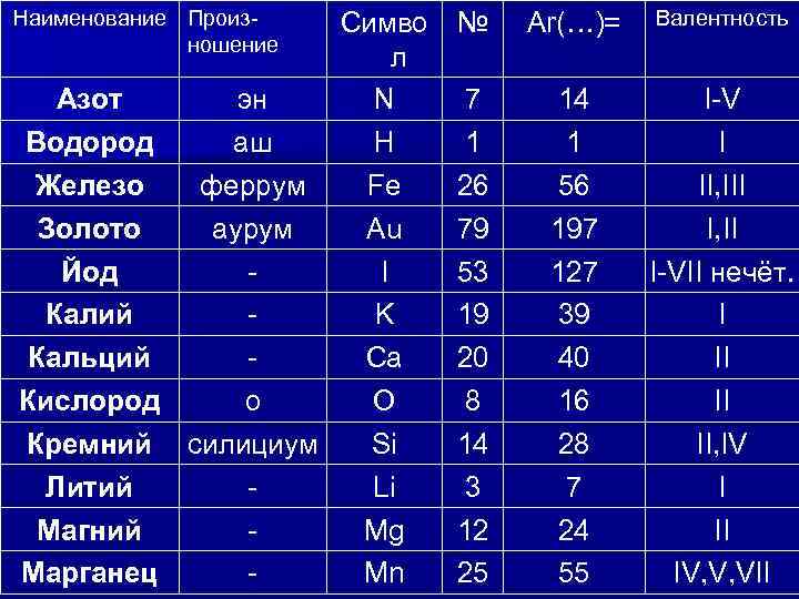 Элементом э в схеме превращений э эо эон 2 является алюминий барий