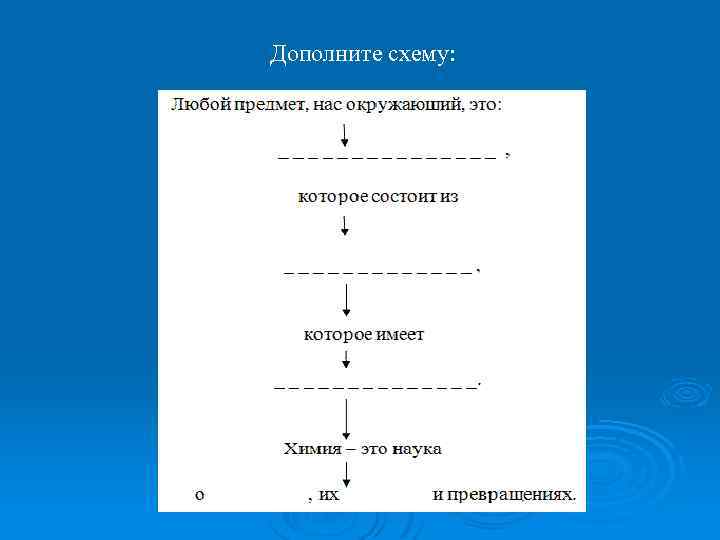 Дополните схему: 