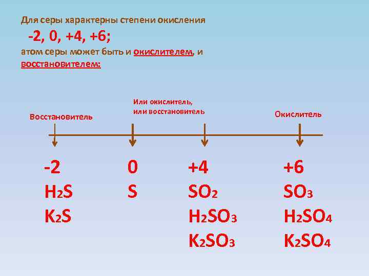S 2 s 4 окисление