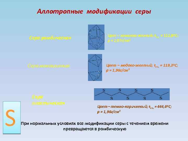 Названия аллотропных модификаций серы