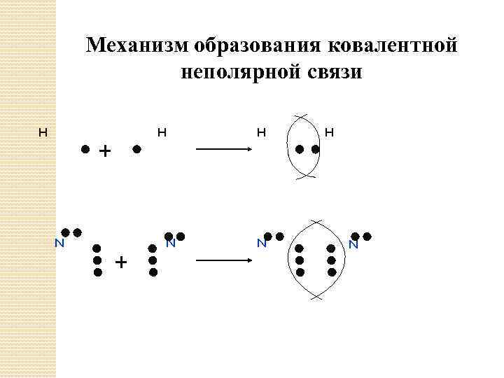 Механизм ковалентной связи