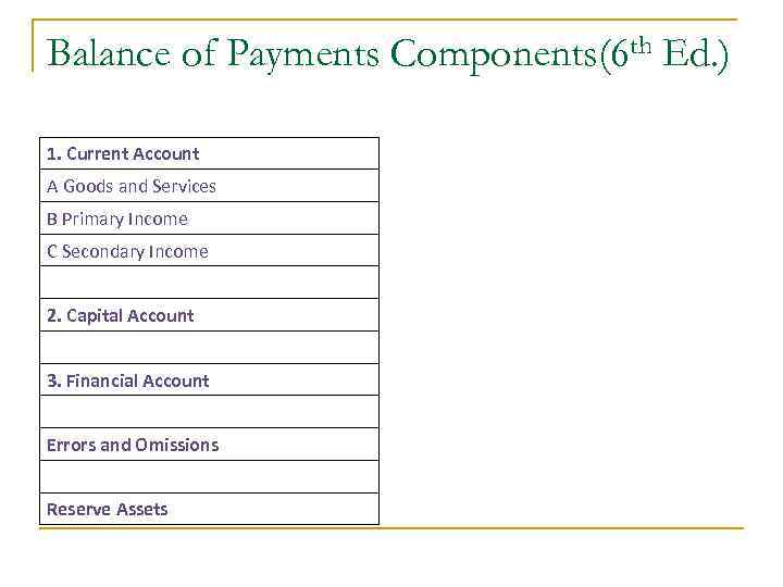 Balance of Payments Components(6 th Ed. ) 1. Current Account A Goods and Services