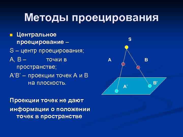 Проекция a b