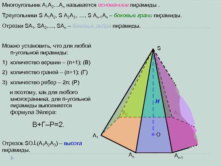 Многоугольник A 1 A 2…An называется основанием пирамиды. Треугольники S A 1 A 2,