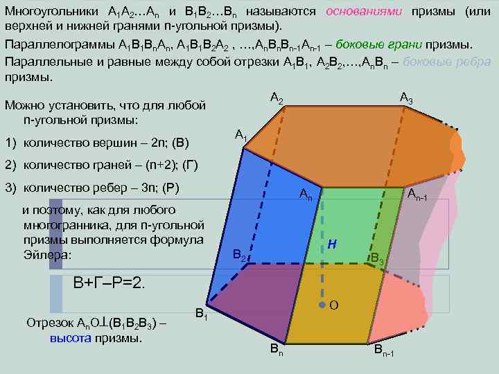 Многоугольники A 1 A 2…An и В 1 В 2…Вn называются основаниями призмы (или