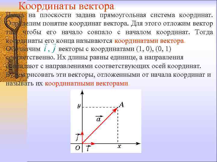 Координаты вектора рисунок