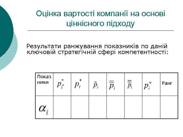 Оцінка вартості компанії на основі ціннісного підходу Результати ранжування показників по даній ключовій стратегічній