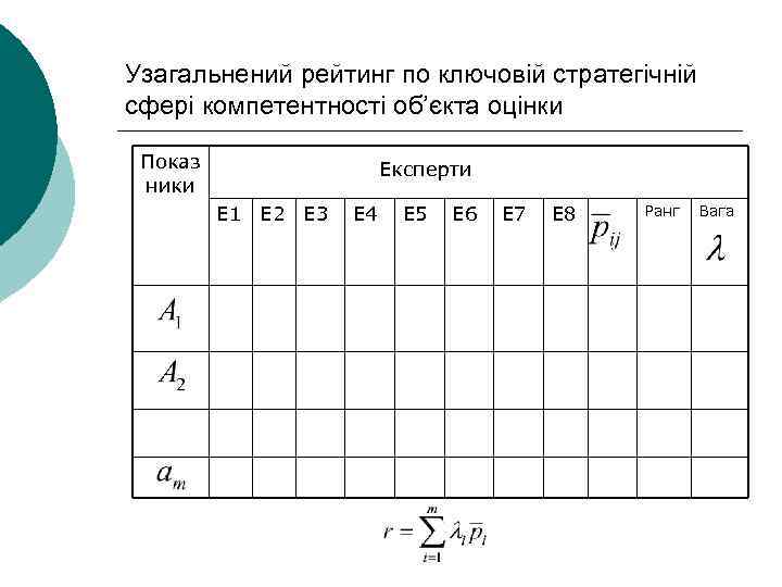 Узагальнений рейтинг по ключовій стратегічній сфері компетентності об’єкта оцінки Показ ники Експерти E 1