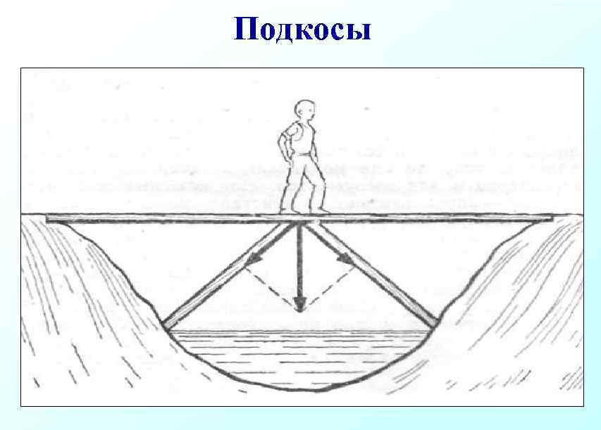 Подкосы 