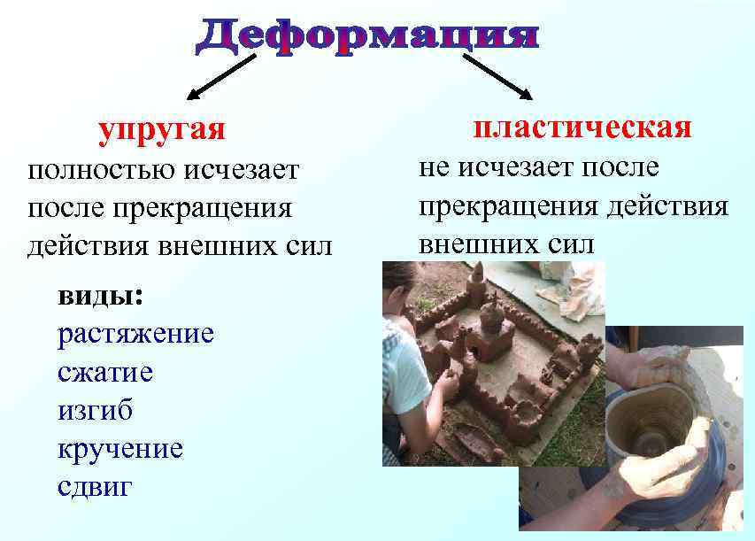 упругая полностью исчезает после прекращения действия внешних сил виды: растяжение сжатие изгиб кручение сдвиг