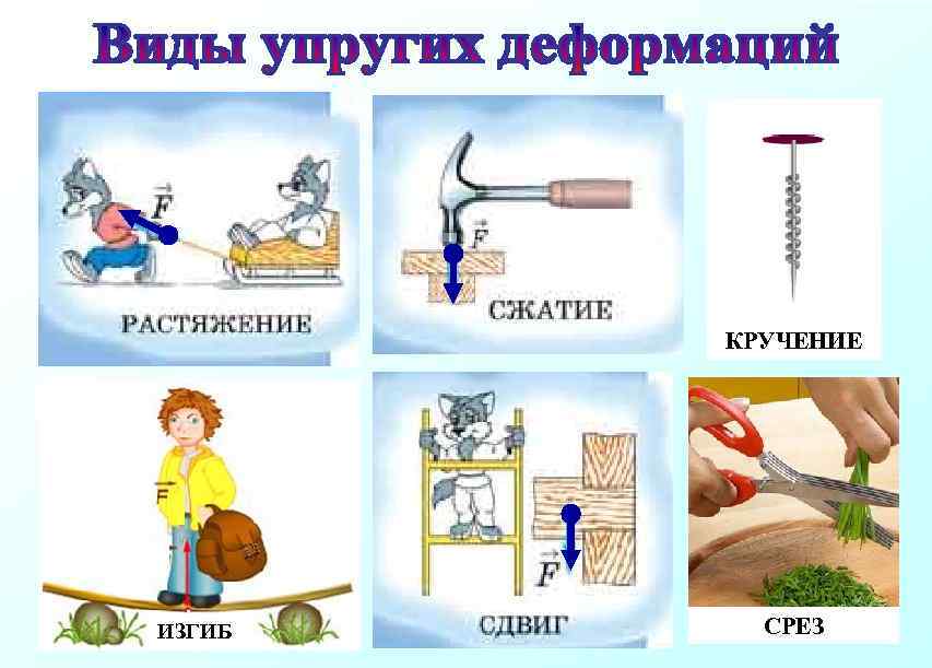 КРУЧЕНИЕ ИЗГИБ СРЕЗ 