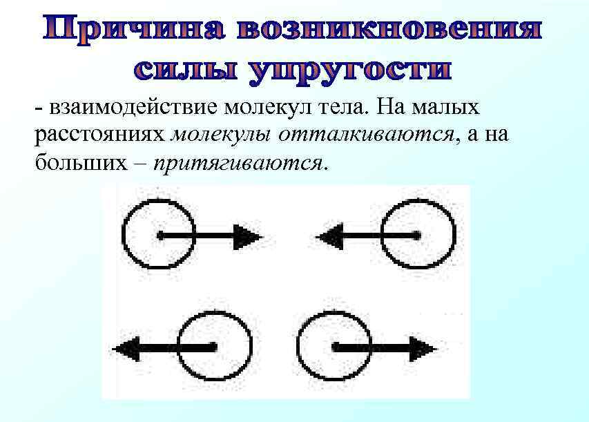 - взаимодействие молекул тела. На малых расстояниях молекулы отталкиваются, а на больших – притягиваются.