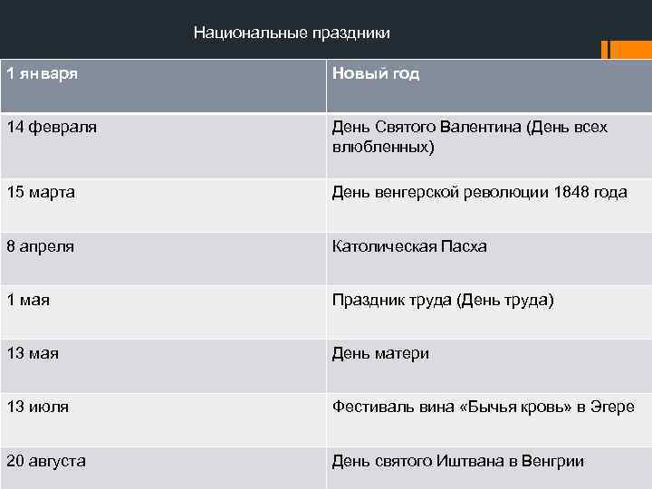 Национальные праздники 1 января Новый год 14 февраля День Святого Валентина (День всех влюбленных)
