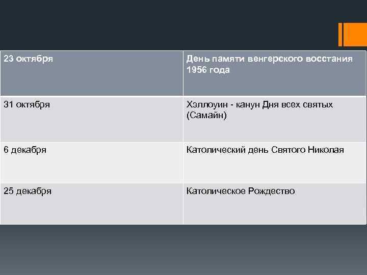 23 октября День памяти венгерского восстания 1956 года 31 октября Хэллоуин - канун Дня