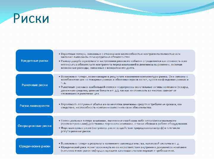 Риски 