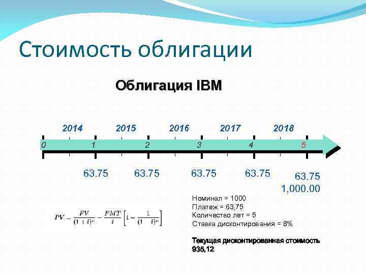 Стоимость облигации Облигация IBM 2014 0 2015 1 63. 75 2016 2 63. 75