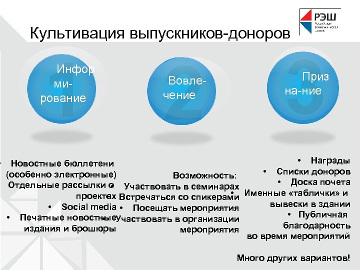  • Культивация выпускников-доноров 1 Инфор ми- рование 2 Вовле чение 3 Приз на-ние