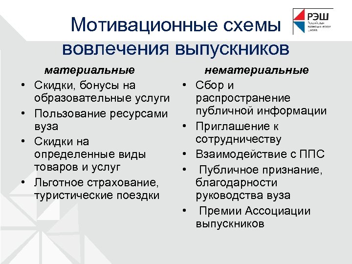 Мотивационные схемы вовлечения выпускников материальные • Скидки, бонусы на образовательные услуги • Пользование ресурсами