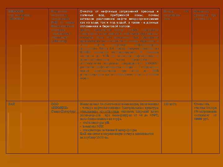 БИОСОРБ торговая марка 