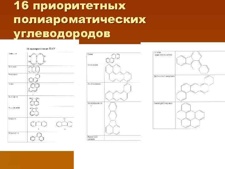 16 приоритетных полиароматических углеводородов 