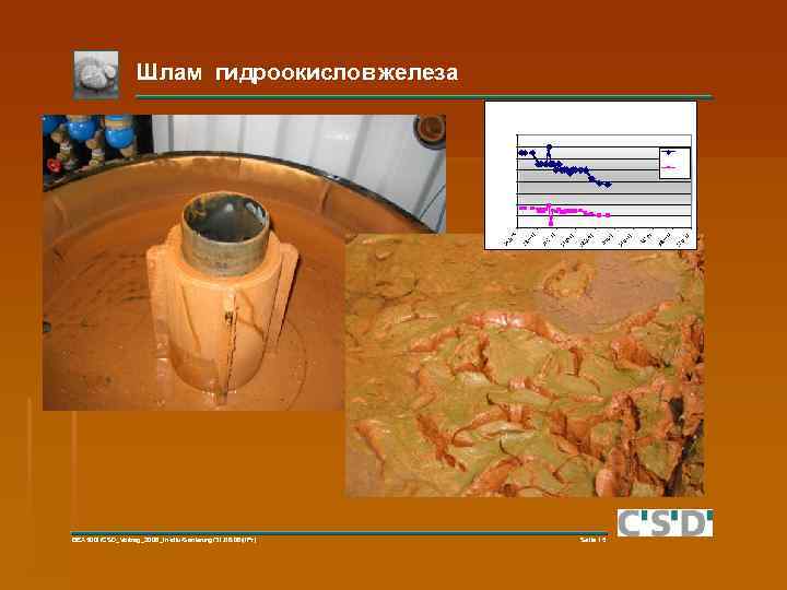 Шлам гидроокислов железа MP 26 UP - Ze itliche r V erl auf vo