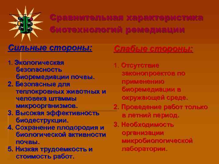 Сравнительная характеристика биотехнологий ремедиации Сильные стороны: 1. Экологическая Слабые стороны: 1. Отсутствие безопасность законопроектов
