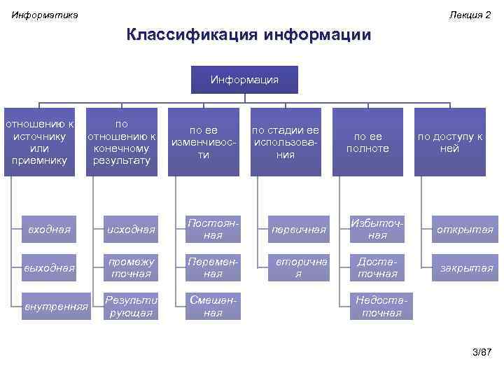 Классификация мобильных телефонов схема