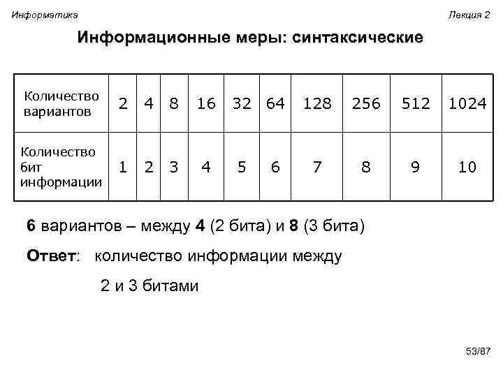 Информатика Лекция 2 Информационные меры: синтаксические Количество вариантов 2 4 8 16 Количество бит