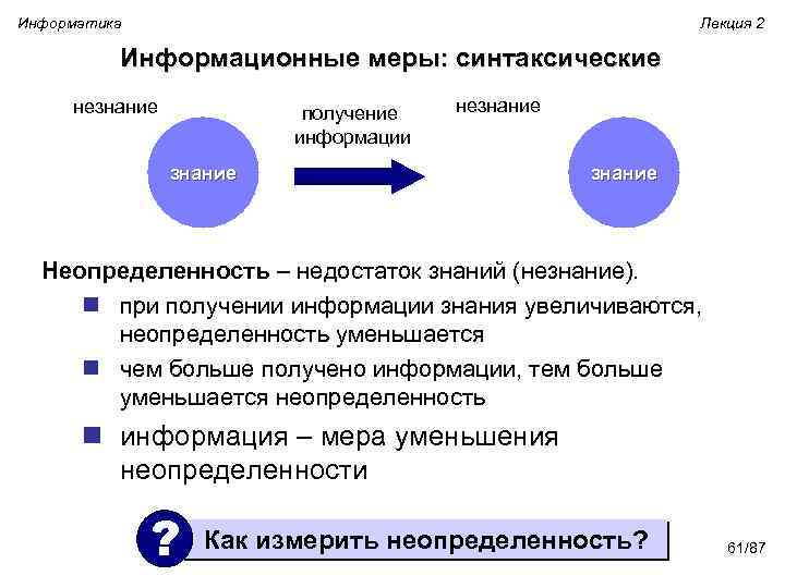 Информатика Лекция 2 Информационные меры: синтаксические незнание получение информации незнание Неопределенность – недостаток знаний