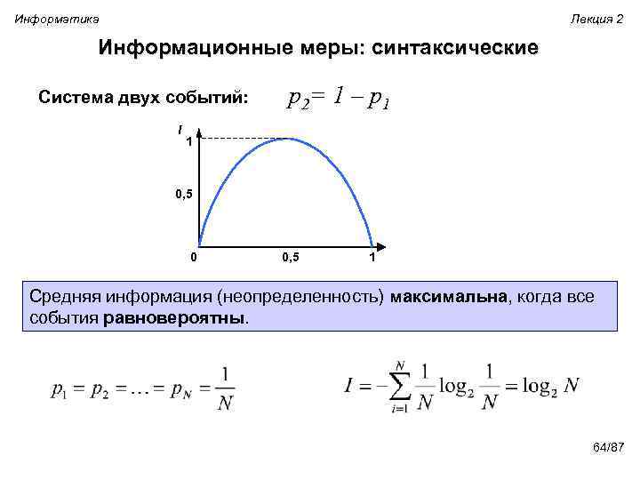 Информатика Лекция 2 Информационные меры: синтаксические Система двух событий: I p 2= 1 –