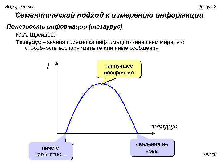 Информатика Лекция 2 Семантический подход к измерению информации Полезность информации (тезаурус) Ю. А. Шрейдер: