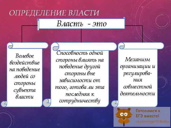 Определение власти. Волевое воздействие на поведение людей со стороны субъекта власти. Власть определение. Власть это волевое воздействие. Власть ЕГЭ Обществознание.