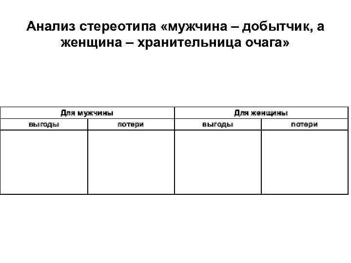Анализ стереотипа «мужчина – добытчик, а женщина – хранительница очага» 