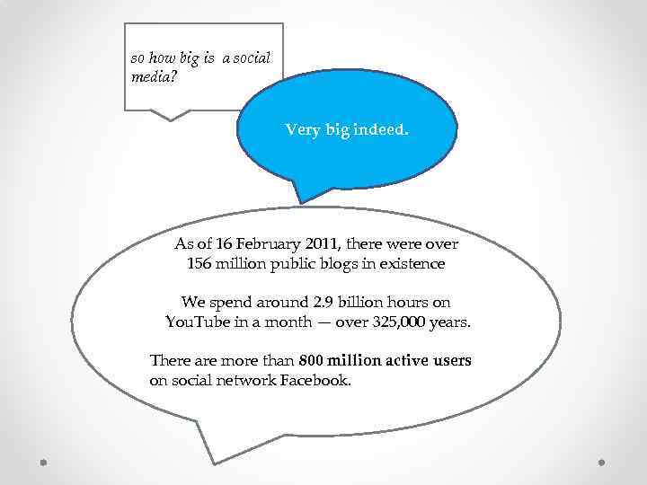 so how big is a social media? Very big indeed. As of 16 February