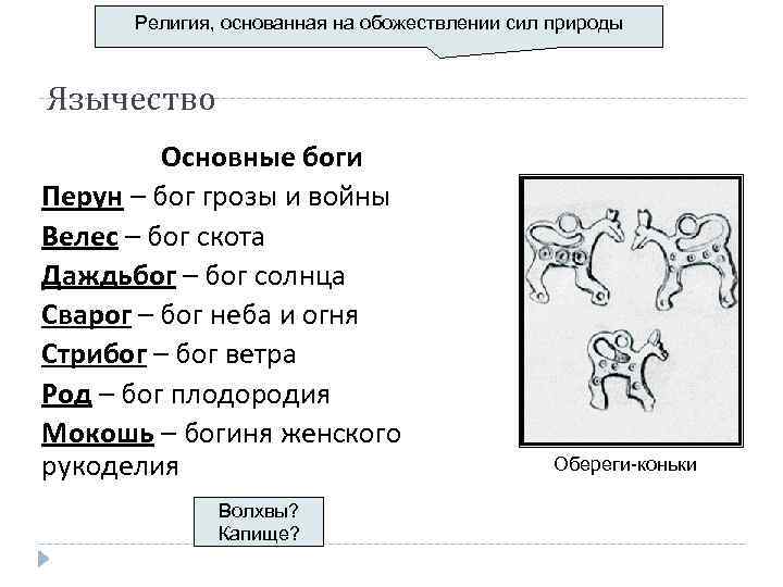 Религия, основанная на обожествлении сил природы Язычество Основные боги Перун – бог грозы и