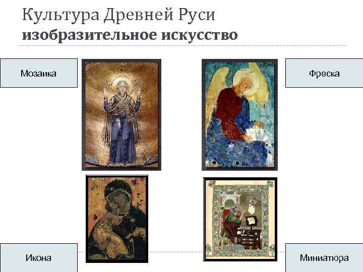 Культура Древней Руси изобразительное искусство Мозаика Фреска Икона Миниатюра 