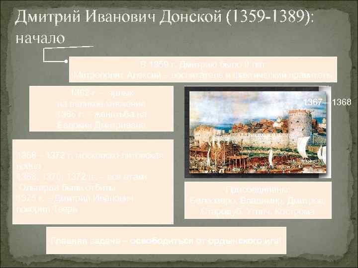 Дмитрий Иванович Донской (1359 -1389): начало В 1359 г. Дмитрию было 9 лет Митрополит