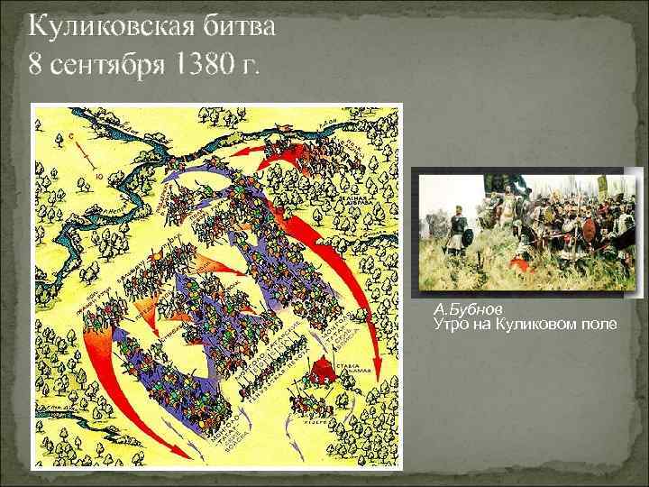 Куликовская битва 8 сентября 1380 г. А. Бубнов Утро на Куликовом поле 