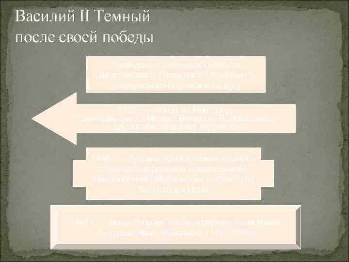 Василий II Темный после своей победы Ликвидация удельных княжеств (Дмитровского, Галицкого, Можайского, Серпуховско-Боровского и